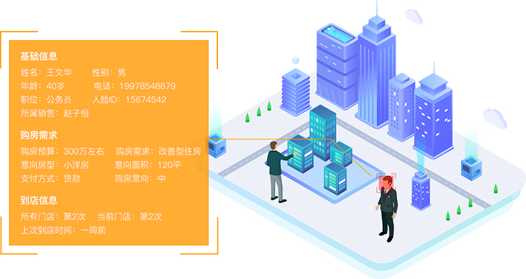不僅僅是記錄，還有智能提醒